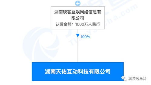 映客布局湖南，成立天佑科技拓展網絡游戲與信息咨詢業務